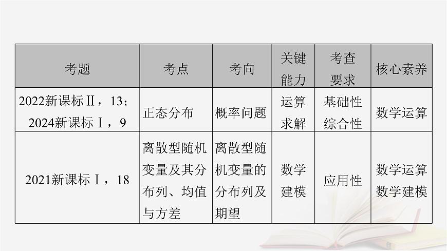 2026届高考数学一轮总复习第10章计数原理概率随机变量及其分布第1讲两个计数原理排列组合课件第6页