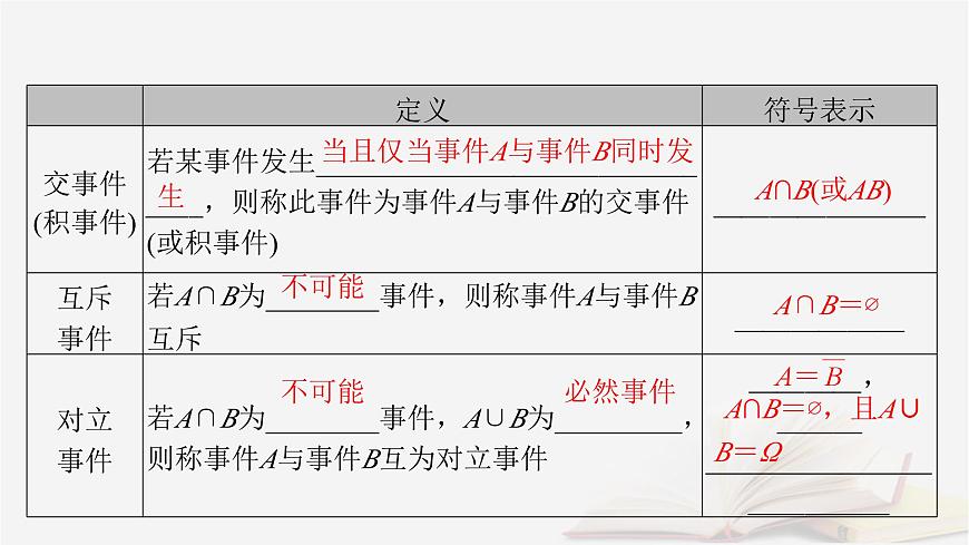 2026届高考数学一轮总复习第10章计数原理概率随机变量及其分布第3讲随机事件的概率与古典概型课件第7页