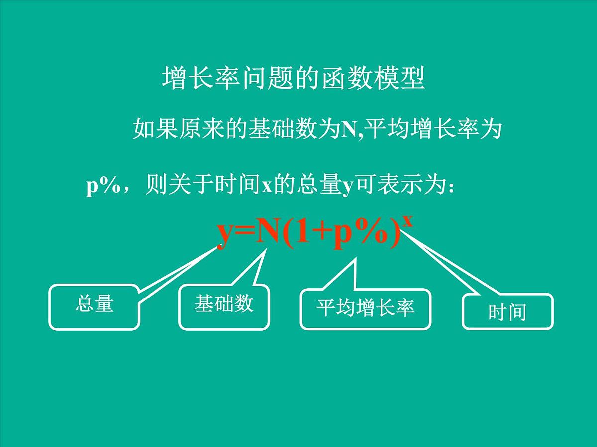 人教课标B版高中数学必修1 3-4《函数的应用（II）》 课件第8页