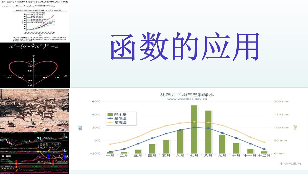 人教课标B版高中数学必修1 3-4《函数的应用（Ⅱ）》 课件第1页