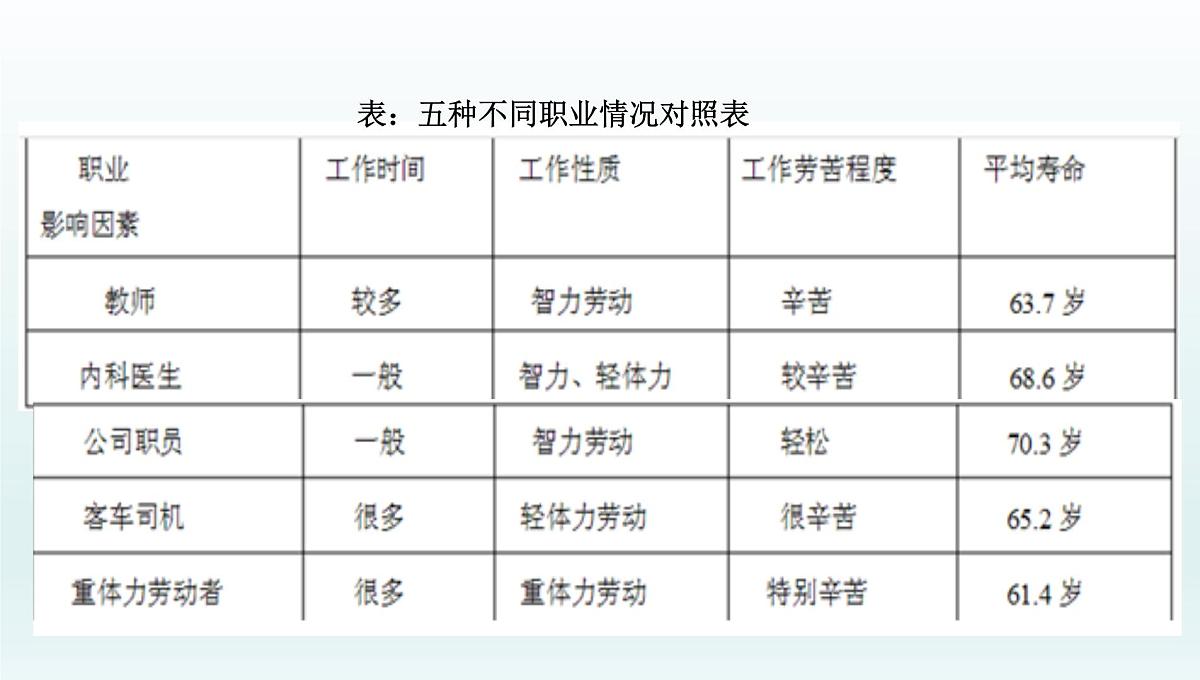 人教课标B版高中数学必修1 3-4《函数的应用（Ⅱ）》 课件第5页