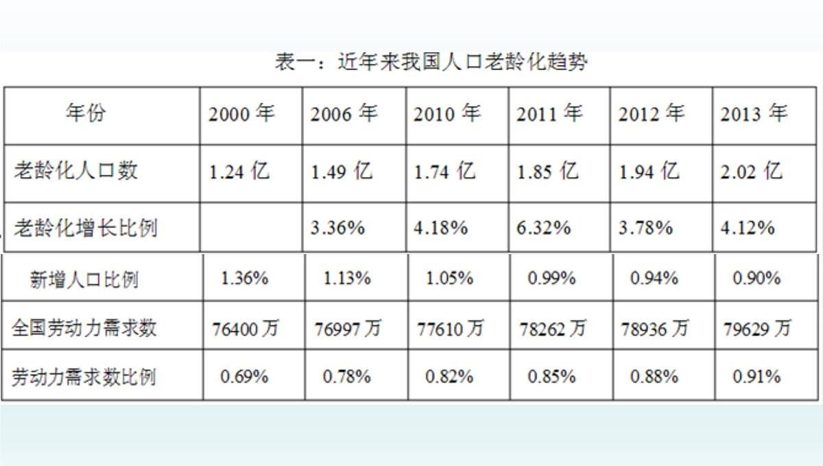 人教课标B版高中数学必修1 3-4《函数的应用（Ⅱ）》 课件第6页