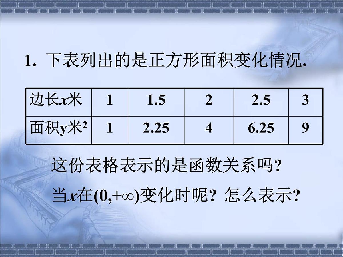 人教课标B版高中数学必修1 2-1-2《函数的表示法》教学课件第3页