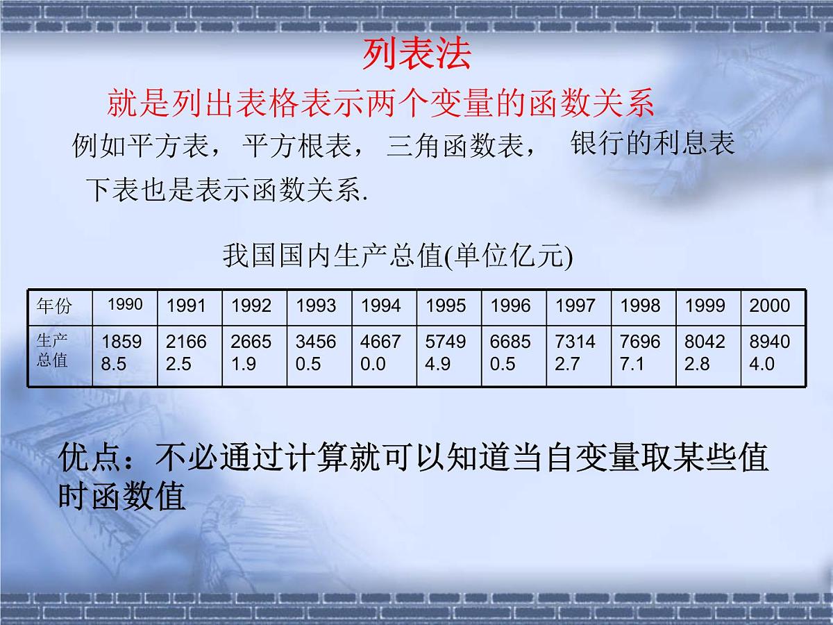 人教课标B版高中数学必修1 2-1-2《函数的表示法》教学课件第6页