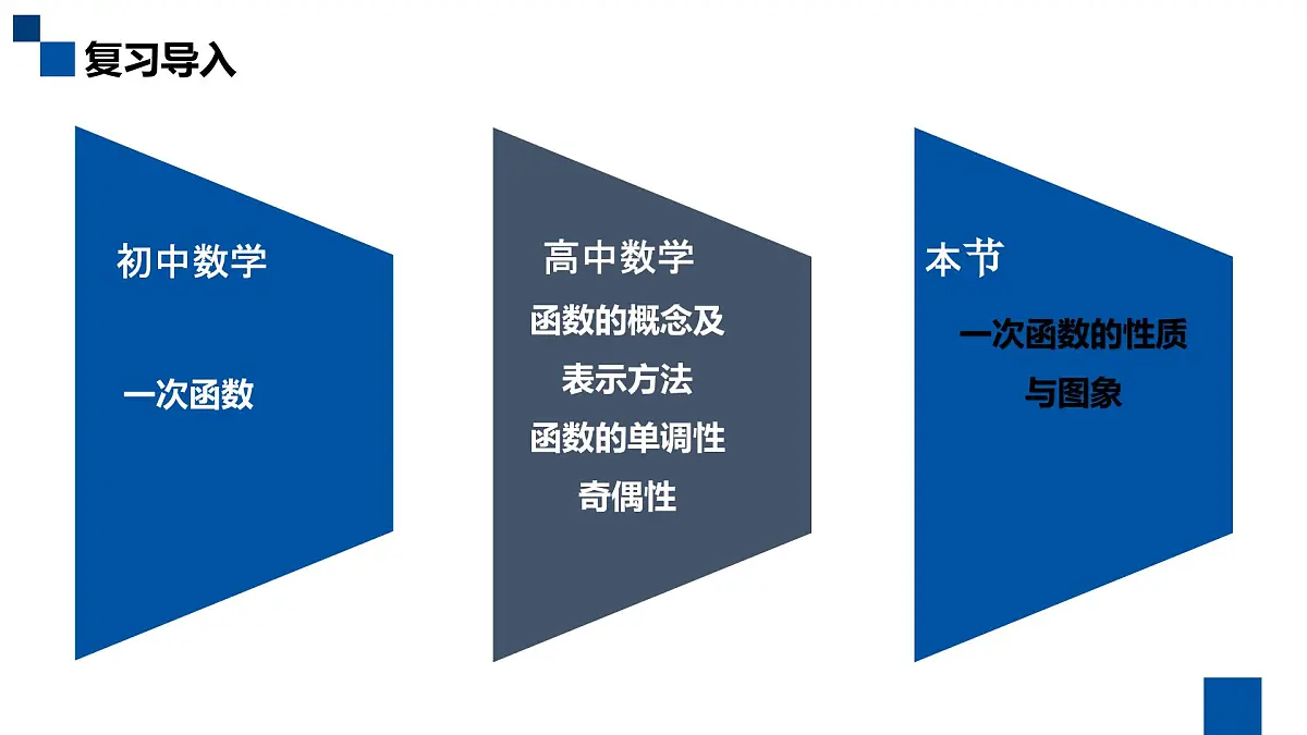 人教课标B版高中数学必修1 2-2-1《一次函数的性质与图象》课件第4页