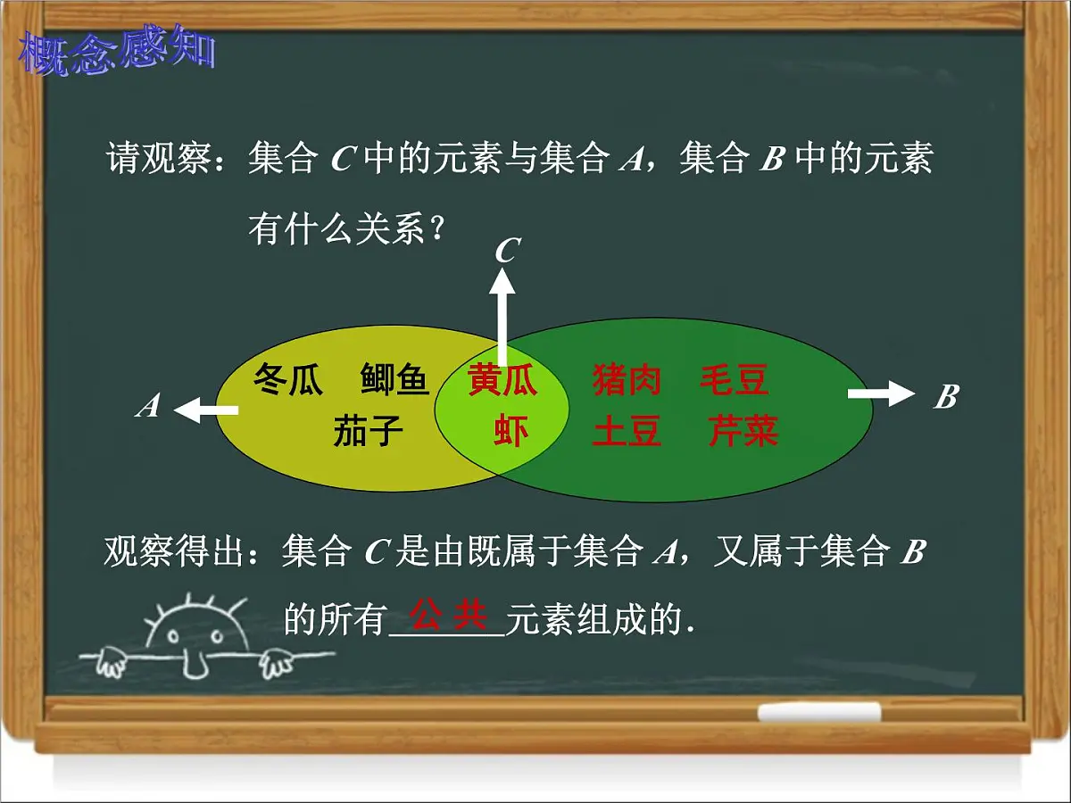 人教课标B版高中数学必修1 1-2-2《集合的运算第一课时》课件第5页