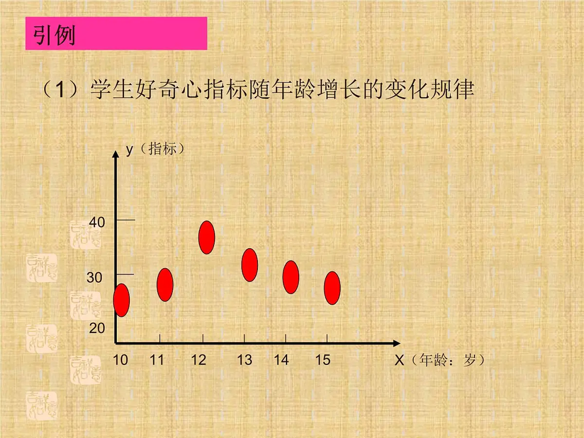 人教课标B版高中数学必修1 2-1-1《函数》 教学课件第3页