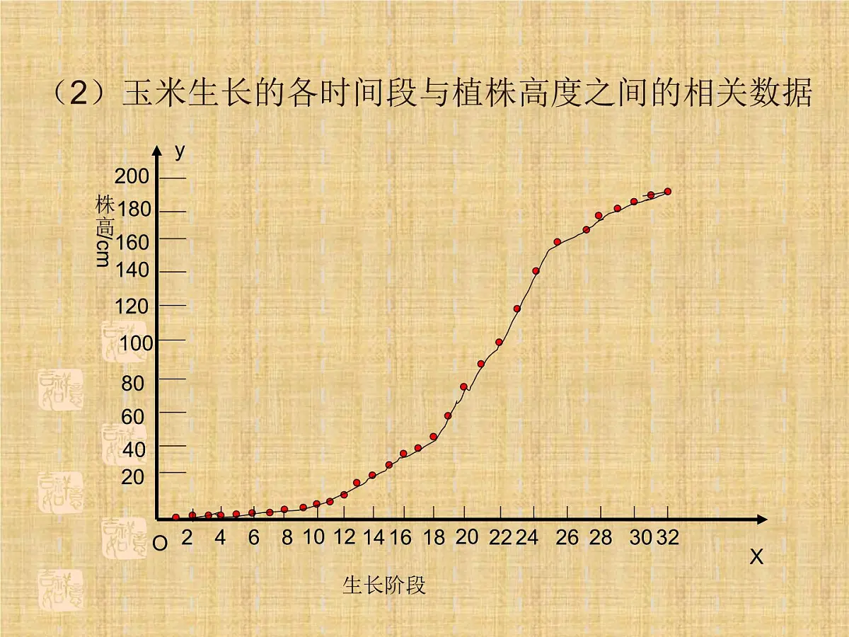 人教课标B版高中数学必修1 2-1-1《函数》 教学课件第4页