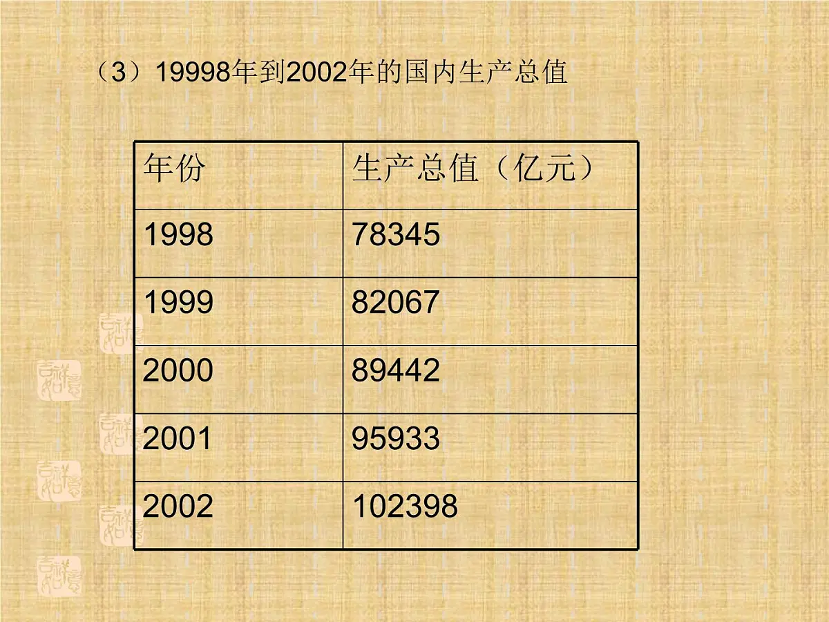 人教课标B版高中数学必修1 2-1-1《函数》 教学课件第5页