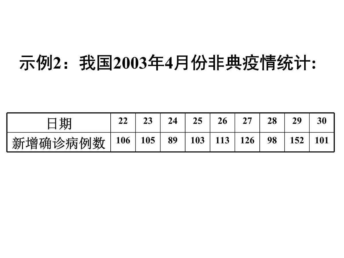 人教课标B版高中数学必修1 2-1-1《函数》教学课件第4页