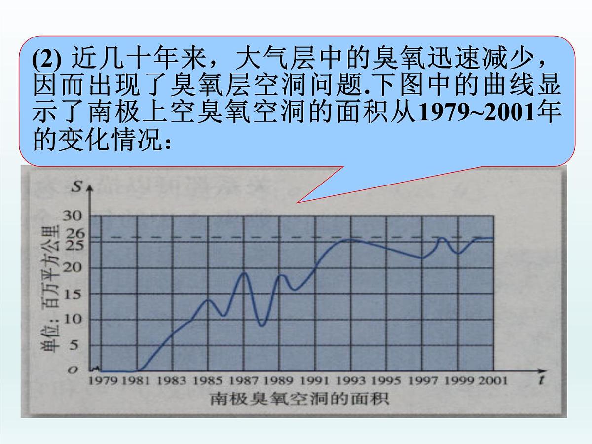 人教课标B版高中数学必修1 2-1-1《函数第一课时：概念和求解定义域》课件第5页