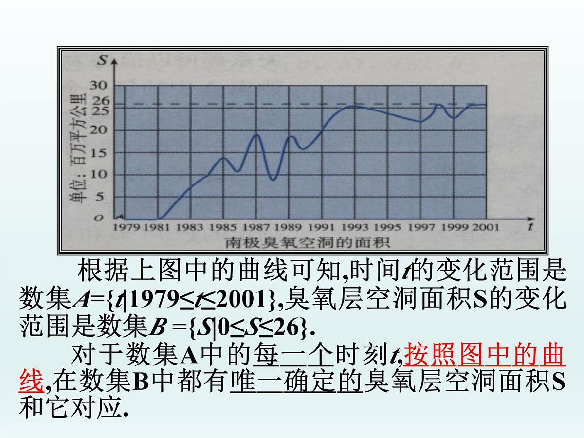 人教课标B版高中数学必修1 2-1-1《函数第一课时：概念和求解定义域》课件第6页