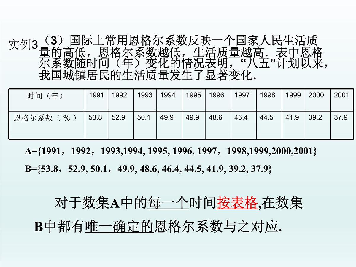 人教课标B版高中数学必修1 2-1-1《函数第一课时：概念和求解定义域》课件第7页