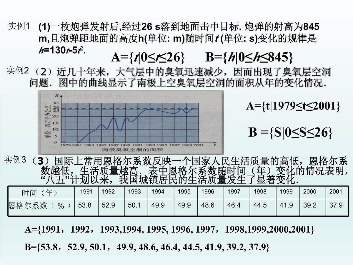 人教课标B版高中数学必修1 2-1-1《函数第一课时：概念和求解定义域》课件第8页