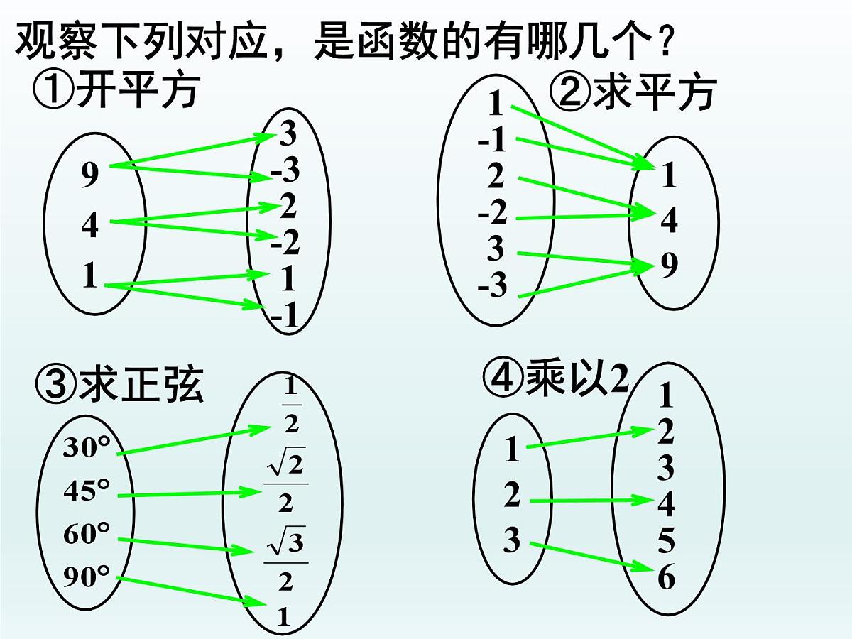 人教课标B版高中数学必修1 2-1-1《函数第二课时：映射与函数》课件第2页