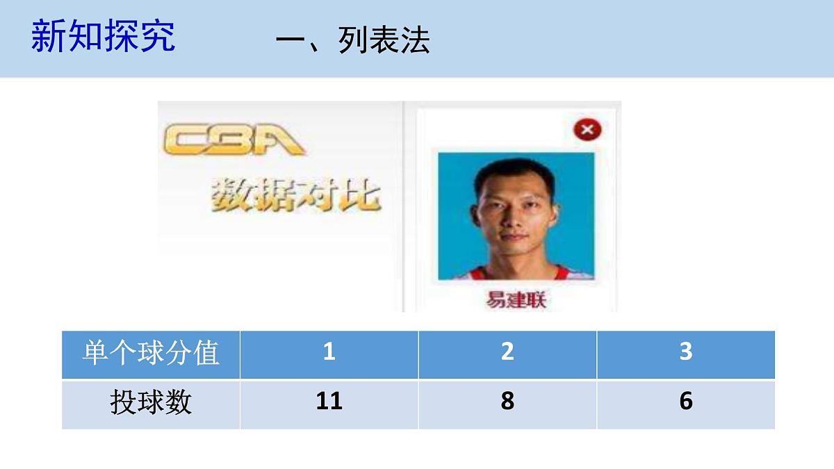 人教课标B版高中数学必修1 2-1-2《函数的表示方法》课件第2页