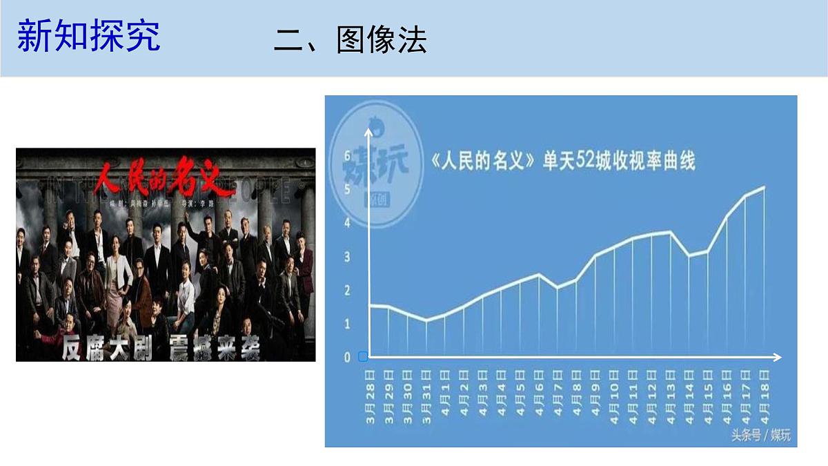 人教课标B版高中数学必修1 2-1-2《函数的表示方法》课件第3页