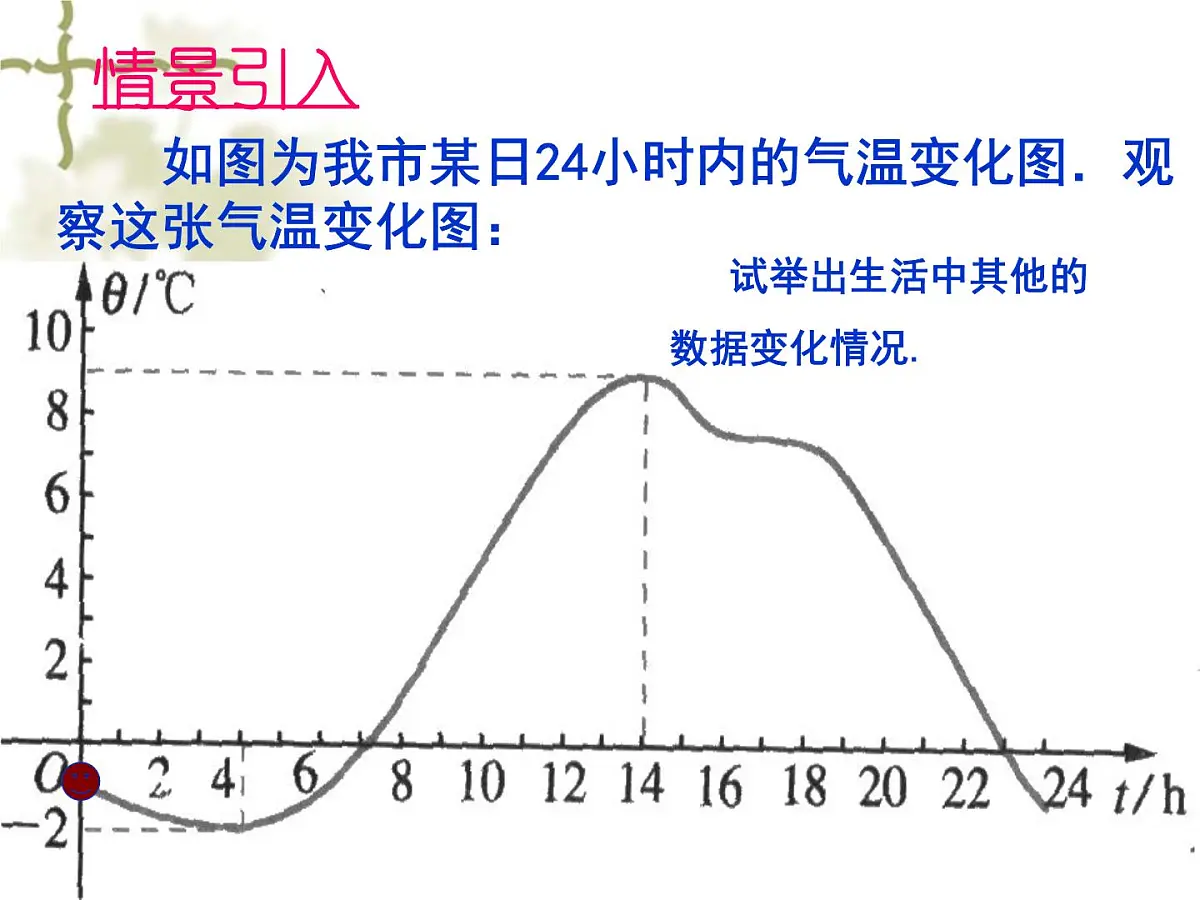 人教课标B版高中数学必修1 2-1-3《函数的单调性》-教学课件第2页
