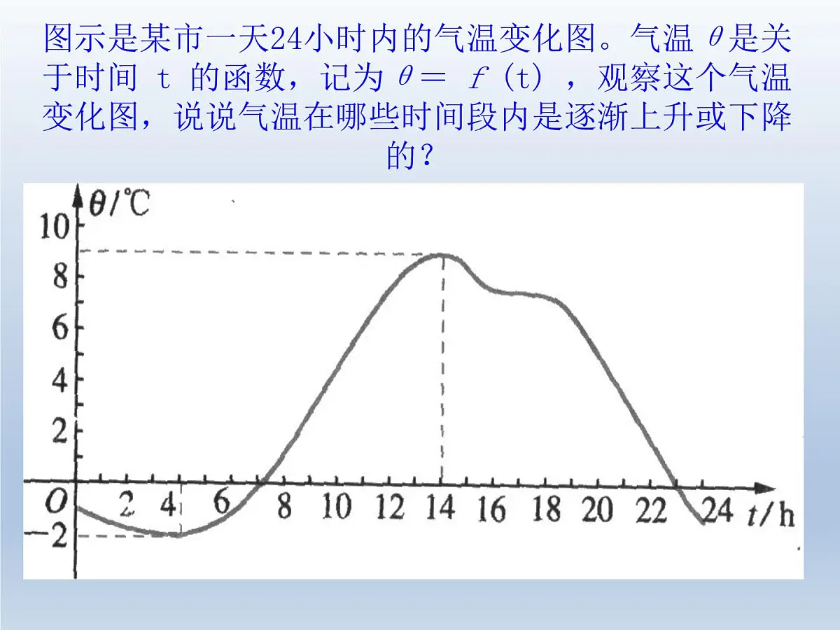人教课标B版高中数学必修1 2-1-3《函数的单调性》课件第2页