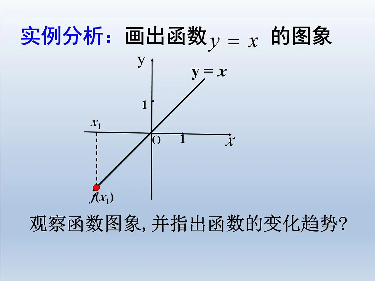 人教课标B版高中数学必修1 2-1-3《函数的单调性》课件第7页