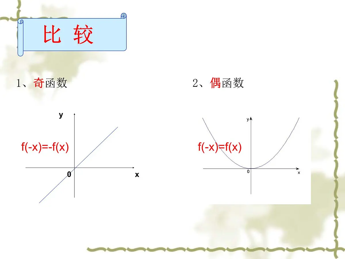 人教课标B版高中数学必修1 2-1-4《函数的奇偶性》教学课件第8页