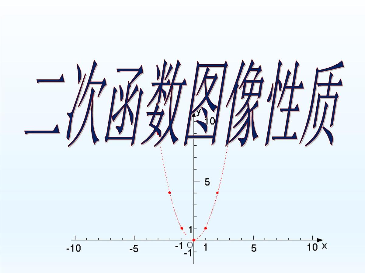 人教课标B版高中数学必修1 2-2-2《二次函数的性质与图像》课件第1页