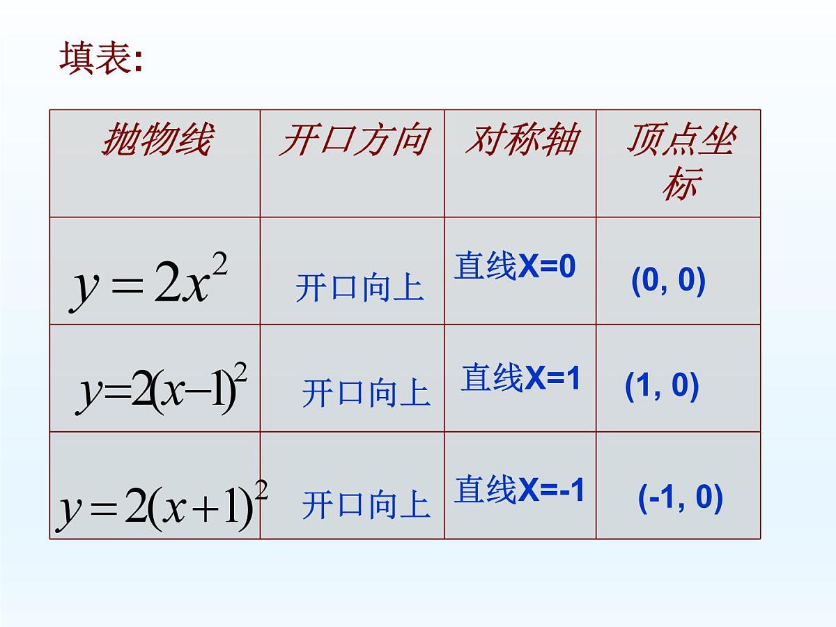 人教课标B版高中数学必修1 2-2-2《二次函数的性质与图像》课件第4页