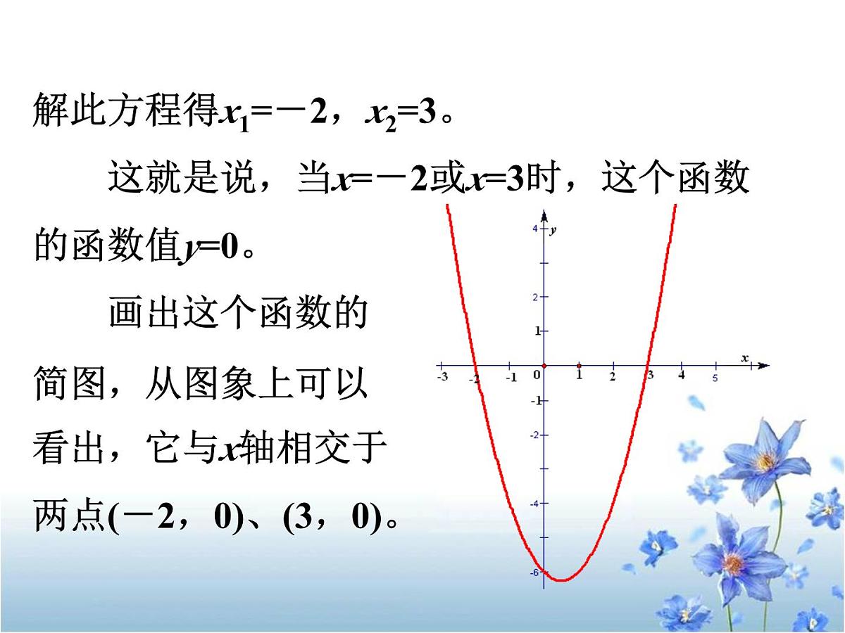 人教课标B版高中数学必修1 2-4-1《函数的零点》-教学课件第3页