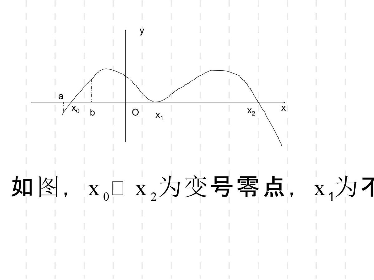 人教课标B版高中数学必修1 2-4-2《二分法》教学课件第5页