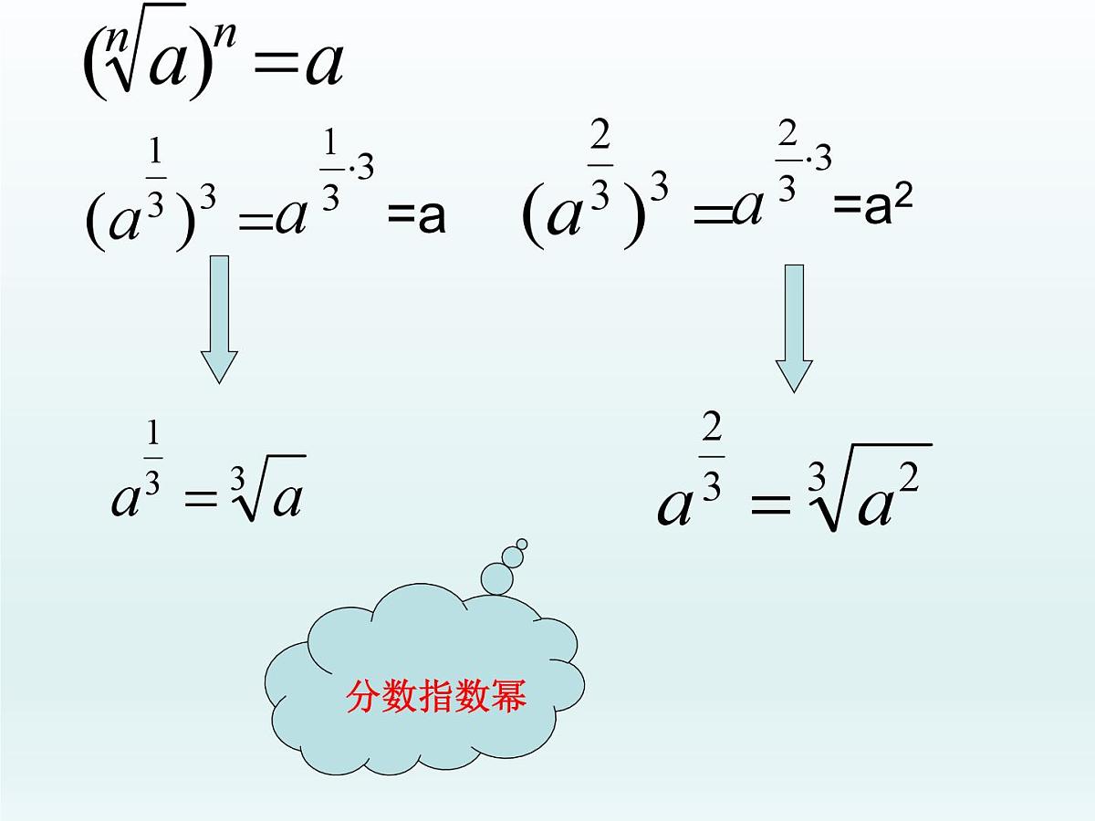 人教课标B版高中数学必修1 3-1-1《实数指数幂及其运算》课件第8页
