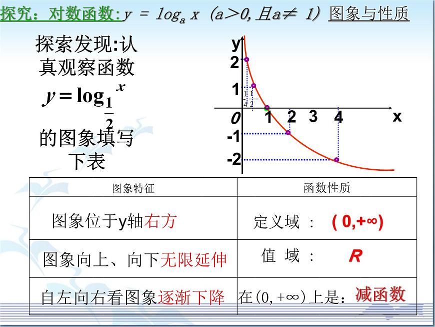 人教课标B版高中数学必修1 3-2-2《对数函数》-教学课件第8页