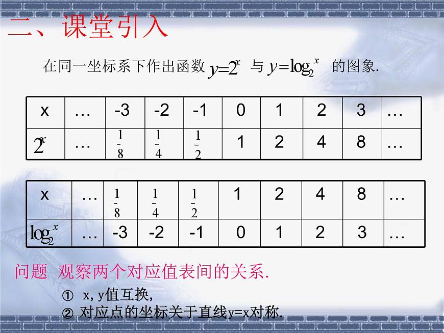人教课标B版高中数学必修1 3-2-3《指数函数与对数函数的关系》 课件第5页
