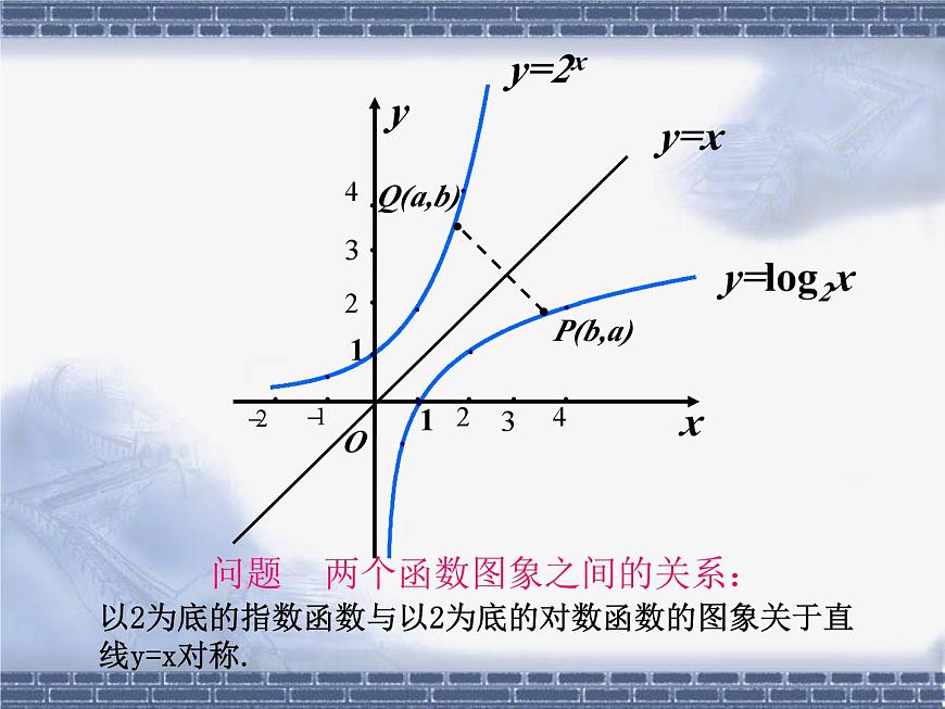 人教课标B版高中数学必修1 3-2-3《指数函数与对数函数的关系》 课件第6页
