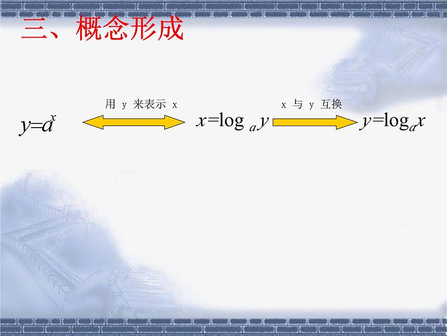 人教课标B版高中数学必修1 3-2-3《指数函数与对数函数的关系》 课件第7页