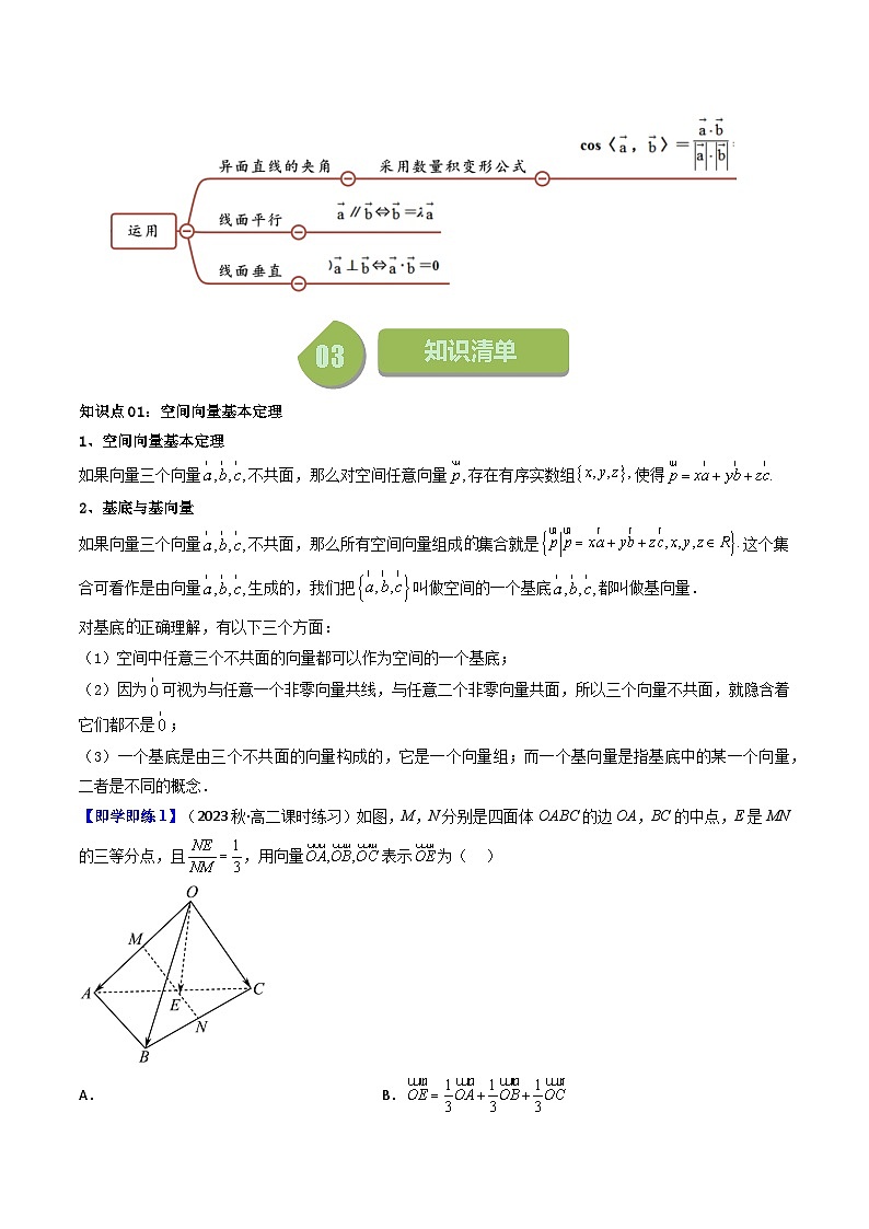 (人教A版数学选择性必修一)2025年秋季学期讲义第03讲1.2空间向量基本定理(学生版+教师版)第2页
