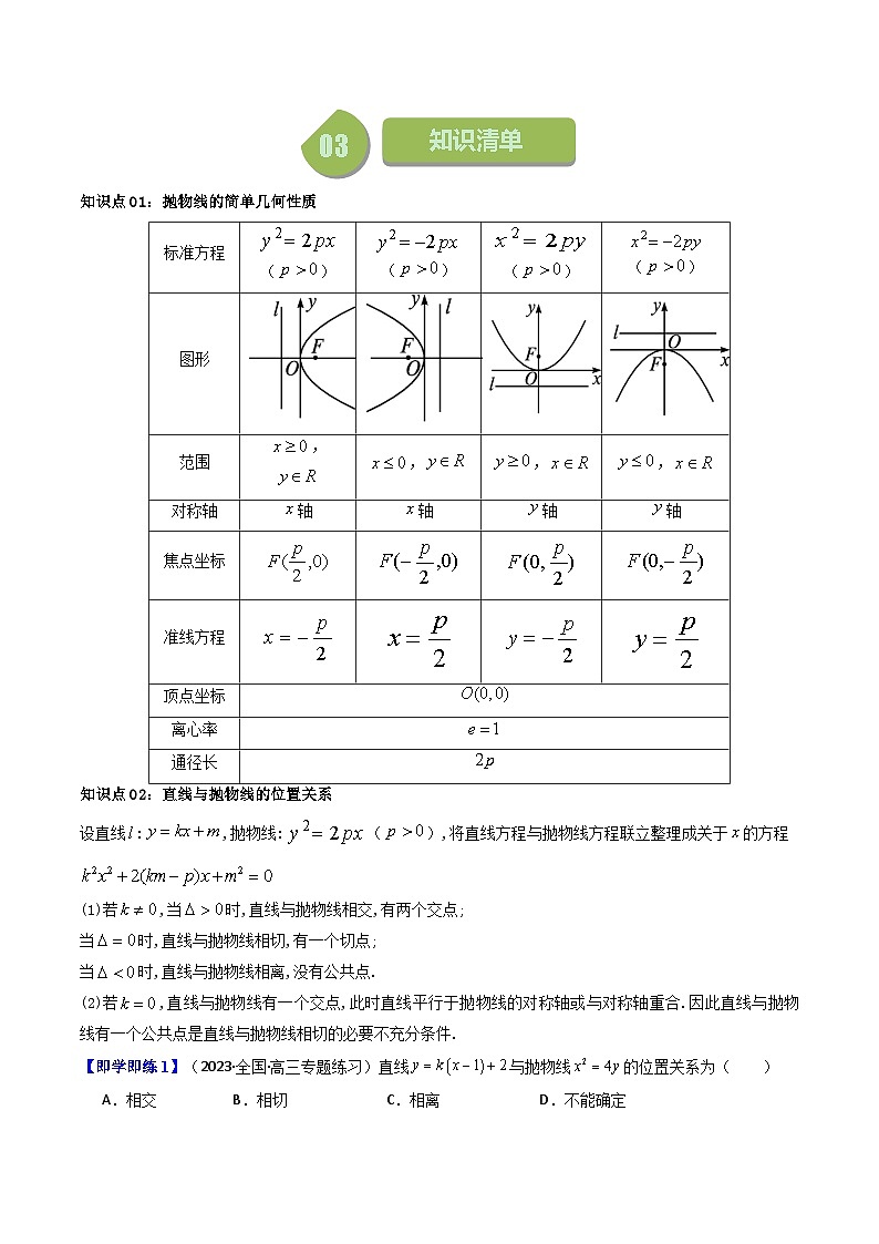 (人教A版数学选择性必修一)2025年秋季学期讲义第31讲3.3.2抛物线的简单几何性质(学生版+教师版)第2页