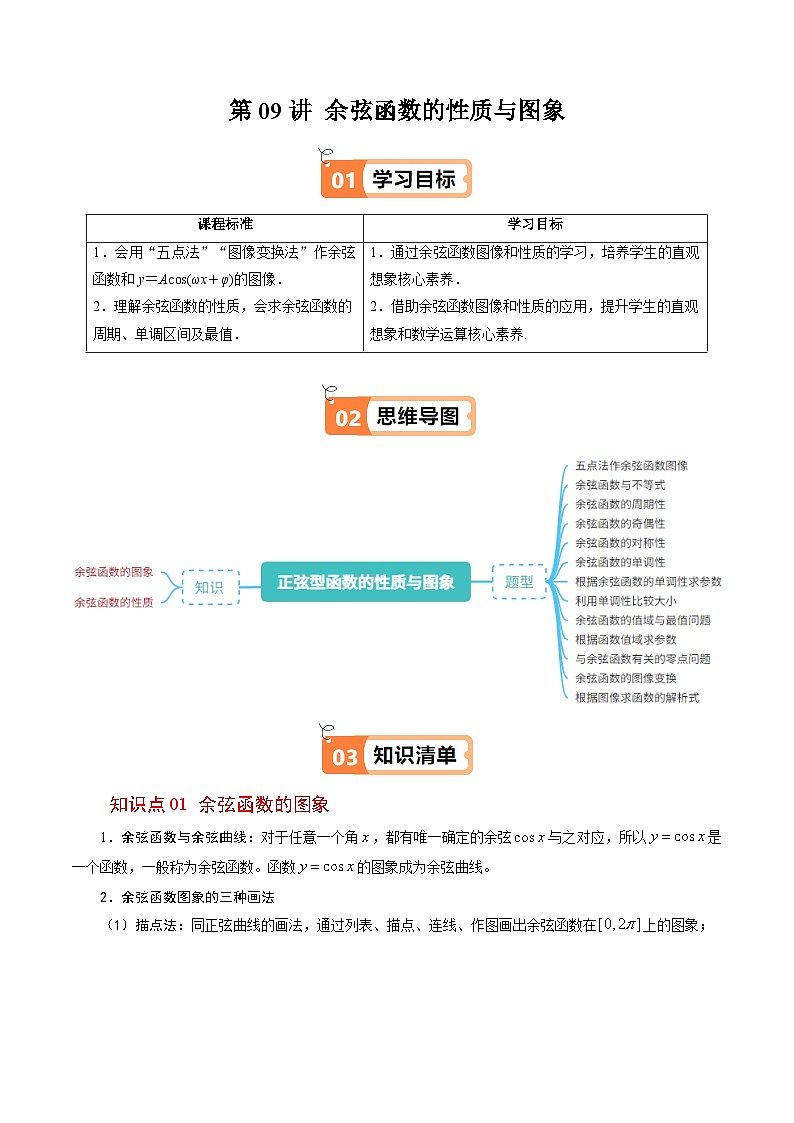 (人教B版)2025秋高中数学必修三同步讲义第09讲余弦函数的性质与图像(2个知识点+13类热点题型讲练+习题巩固)(学生版+解析)第1页