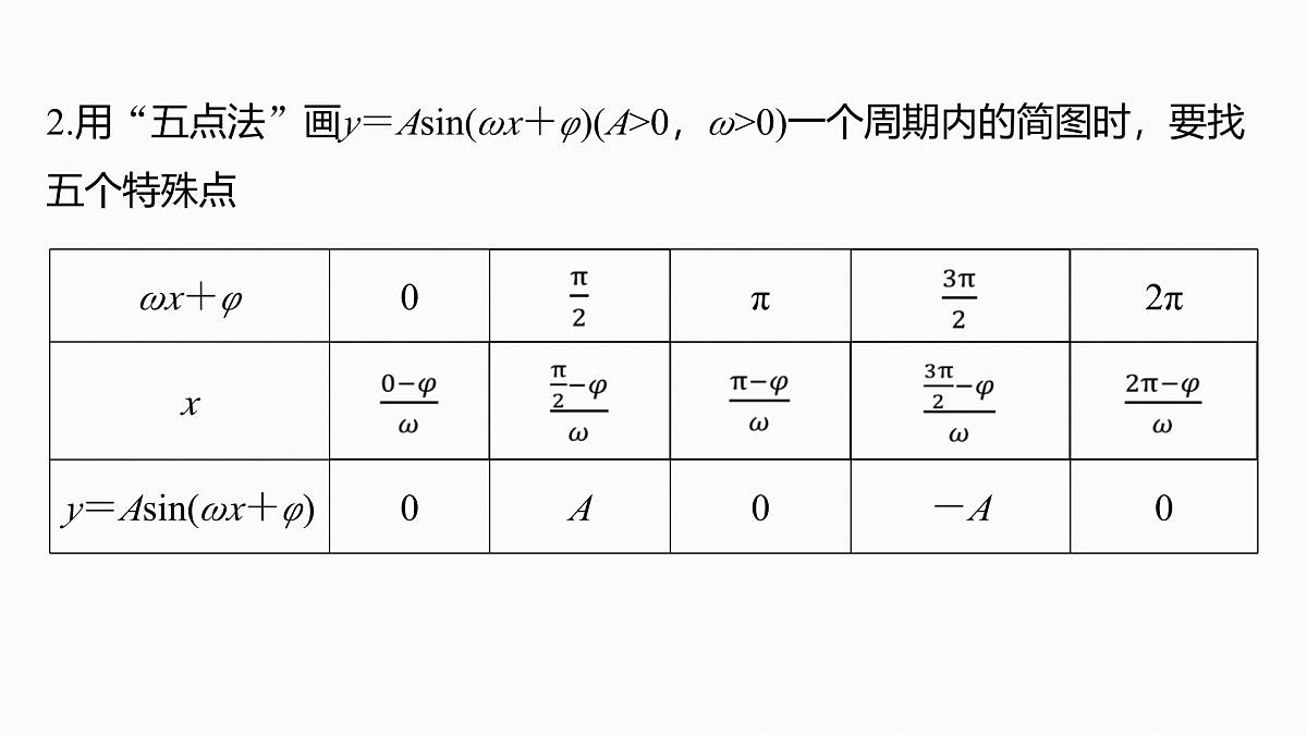 第四章　§4.6　函数y＝Asin(ωx＋φ)第6页