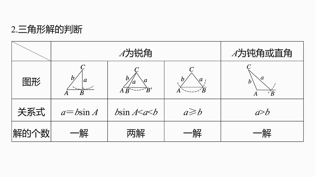 第四章　§4.8　正弦定理、余弦定理第6页