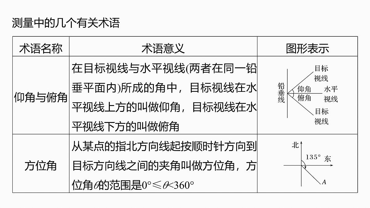第四章　§4.10　解三角形应用举例第5页