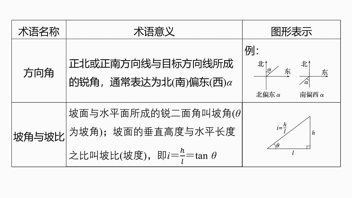 第四章　§4.10　解三角形应用举例第6页