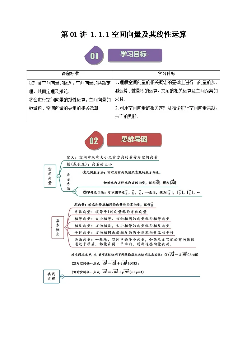 (人教A版数学选择性必修一)2025年秋季学期讲义第01讲1.1.1空间向量及其线性运算(学生版+教师版)第1页