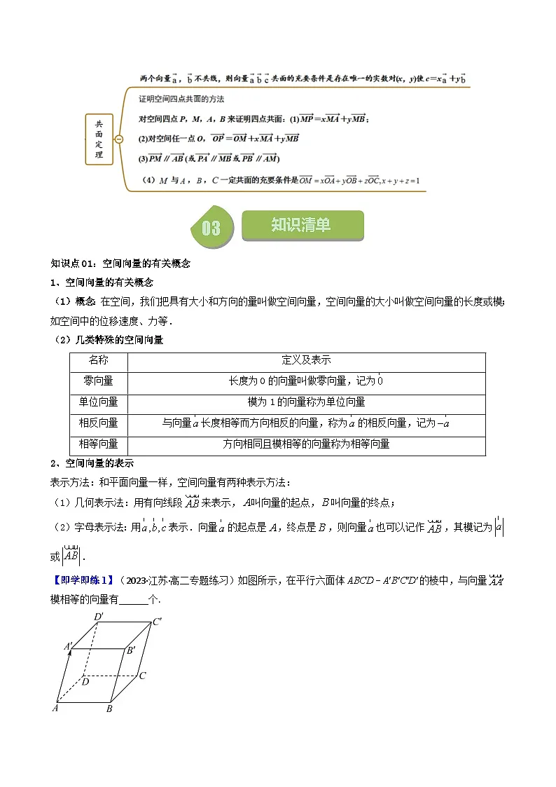 (人教A版数学选择性必修一)2025年秋季学期讲义第01讲1.1.1空间向量及其线性运算(学生版+教师版)第2页