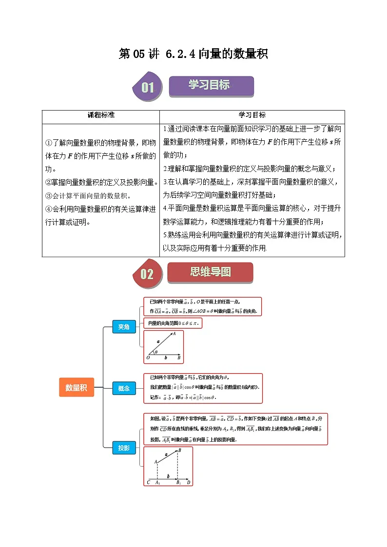 (人教A版数学必修二)2025春季学期讲义第05讲6.2.4向量的数量积(学生版+解析)第1页