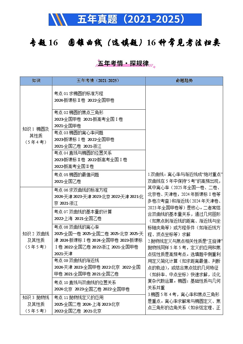 2021-2025全国高考数学真题汇编  专题16 圆锥曲线(选填题)16种常见考法归类第1页