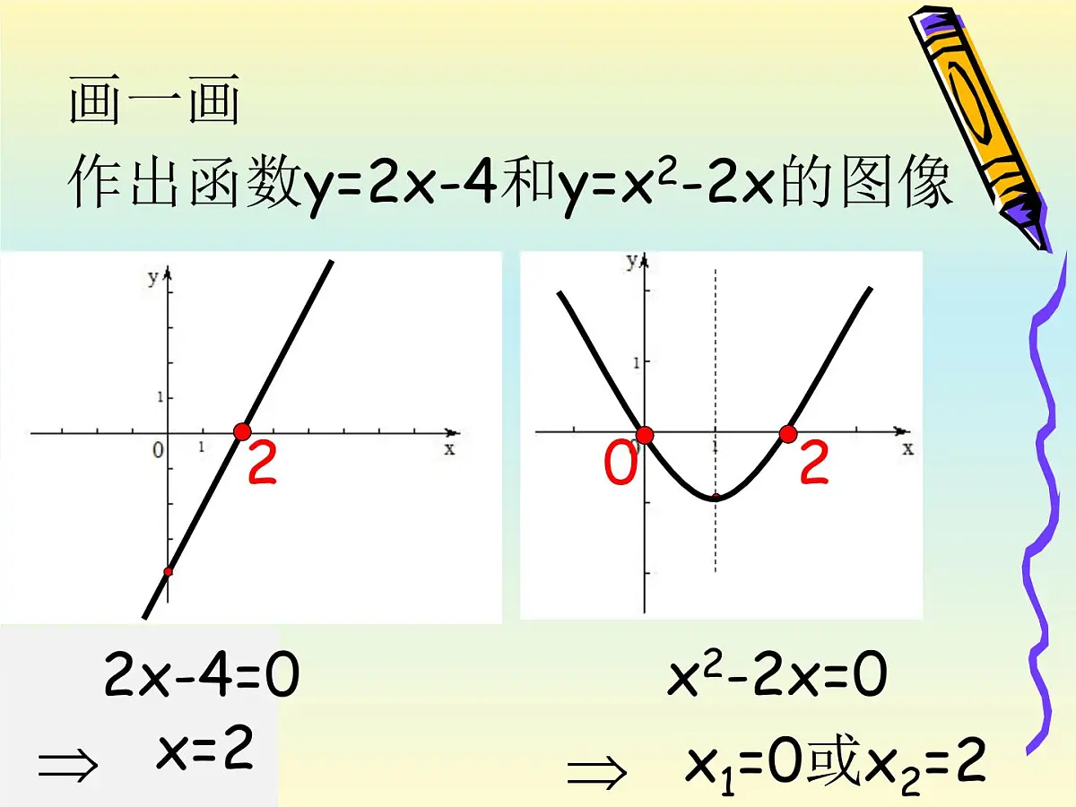 人教课标B版高中数学必修1 2-4-1《函数的零点》课件第4页
