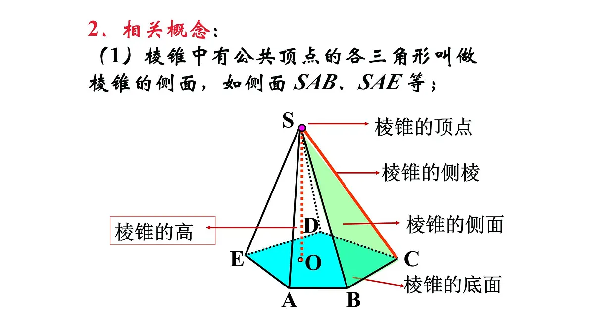 人教课标B版高中数学必修2 1-1-2-棱柱、棱锥和棱台的结构特征（第2课时）课件第3页