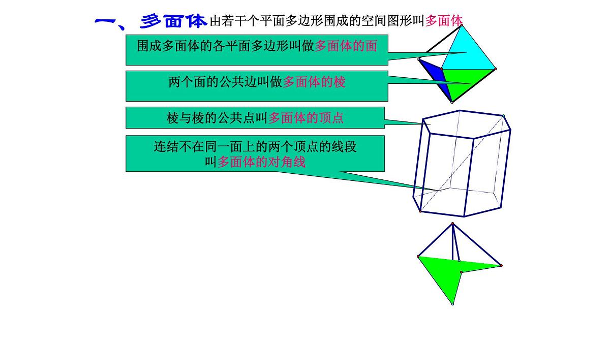 人教课标B版高中数学必修2 1-1-2-棱柱、棱锥和棱台的结构特征：多面体、棱柱-课件第3页