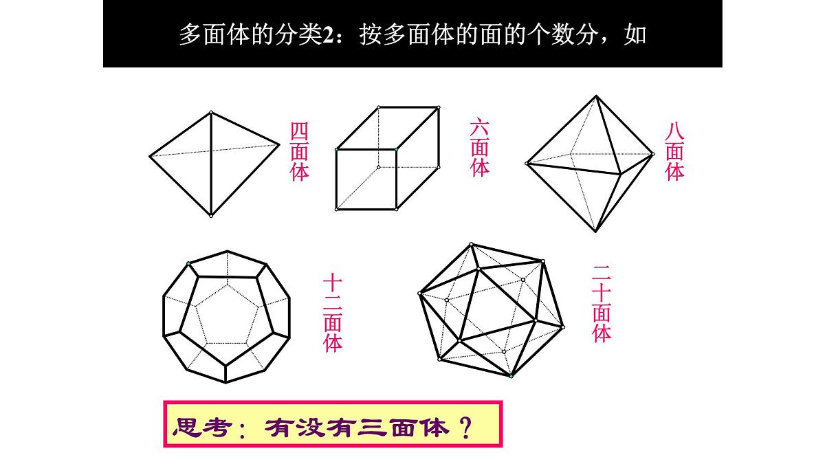 人教课标B版高中数学必修2 1-1-2-棱柱、棱锥和棱台的结构特征：多面体、棱柱-课件第5页