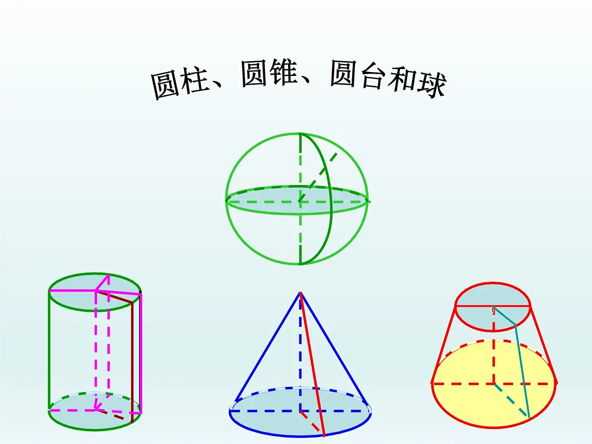 人教课标B版高中数学必修2 1-1-3《圆柱、圆锥、圆台和球》课件第1页